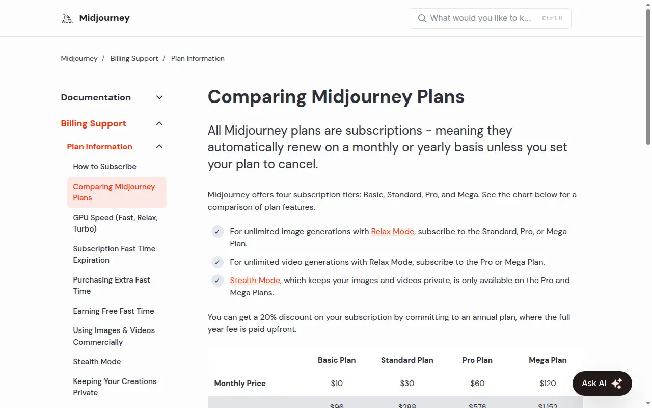Documentation officielle de Midjourney